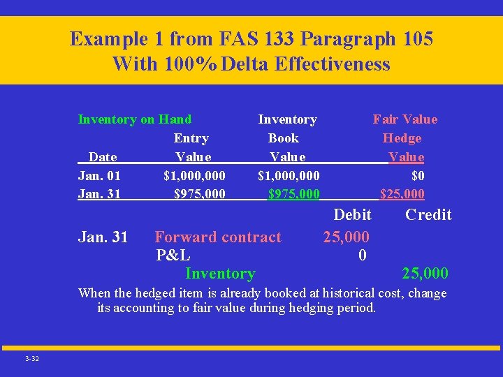 Example 1 from FAS 133 Paragraph 105 With 100% Delta Effectiveness Inventory on Hand