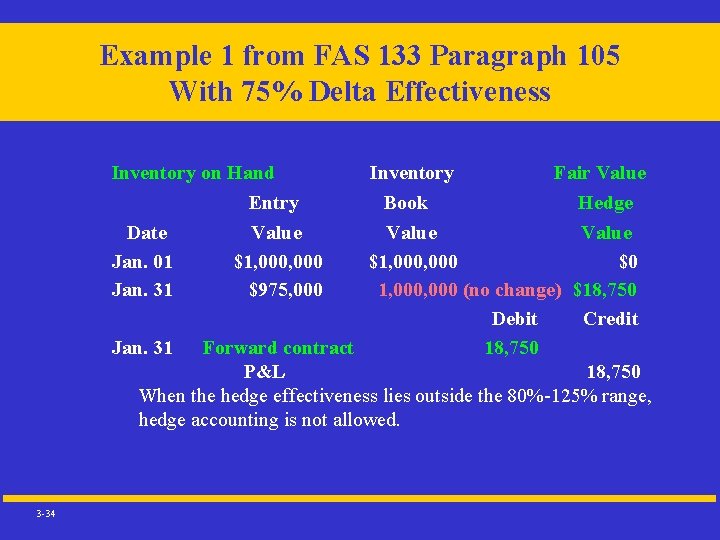 Example 1 from FAS 133 Paragraph 105 With 75% Delta Effectiveness Inventory on Hand