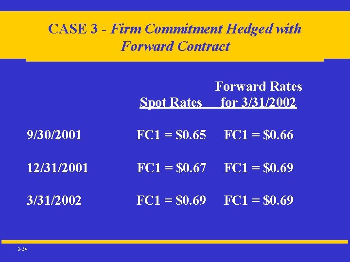 CASE 3 - Firm Commitment Hedged with Forward Contract Forward Rates Spot Rates for