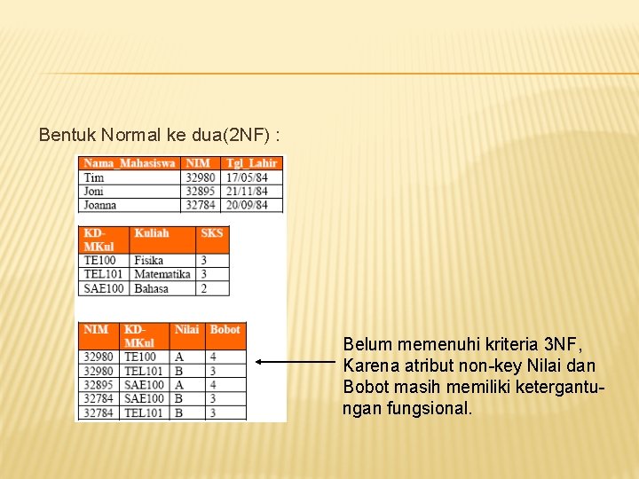 Bentuk Normal ke dua(2 NF) : Belum memenuhi kriteria 3 NF, Karena atribut non-key