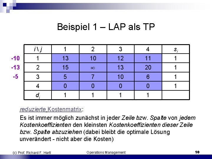 Beispiel 1 – LAP als TP i  j 1 2 3 4 si