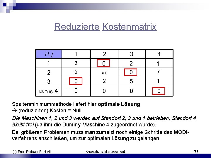 Reduzierte Kostenmatrix i  j 1 2 3 4 1 3 0 2 2