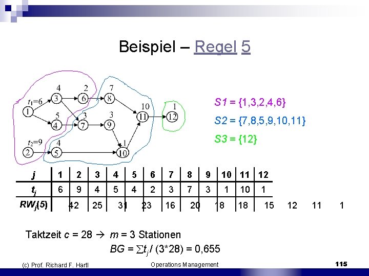 Beispiel – Regel 5 S 1 = {1, 3, 2, 4, 6} S 2