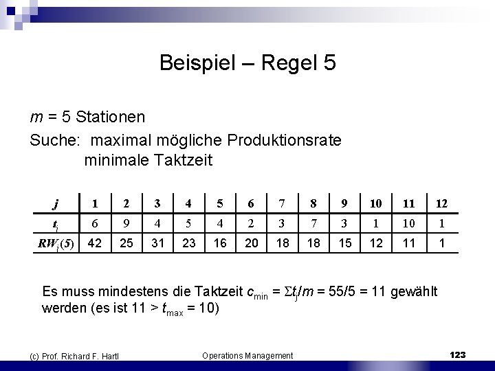 Beispiel – Regel 5 m = 5 Stationen Suche: maximal mögliche Produktionsrate minimale Taktzeit