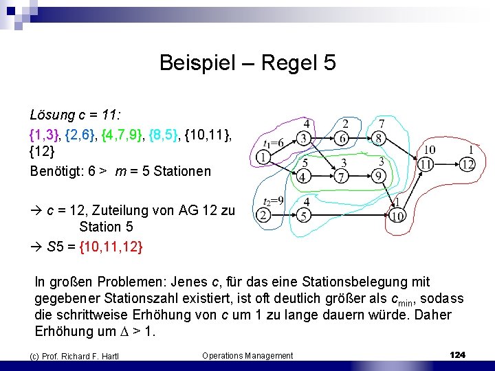 Beispiel – Regel 5 Lösung c = 11: {1, 3}, {2, 6}, {4, 7,