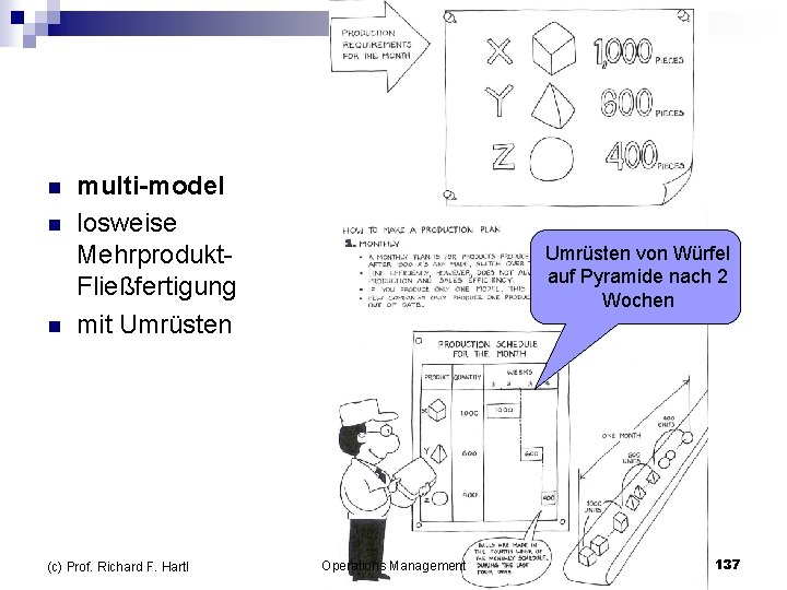 n n n multi-model losweise Mehrprodukt Fließfertigung mit Umrüsten (c) Prof. Richard F. Hartl