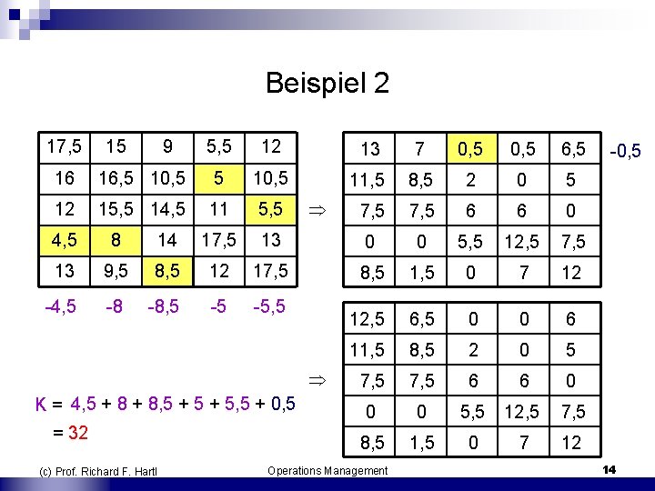 Beispiel 2 17, 5 15 9 5, 5 12 13 7 0, 5 6,