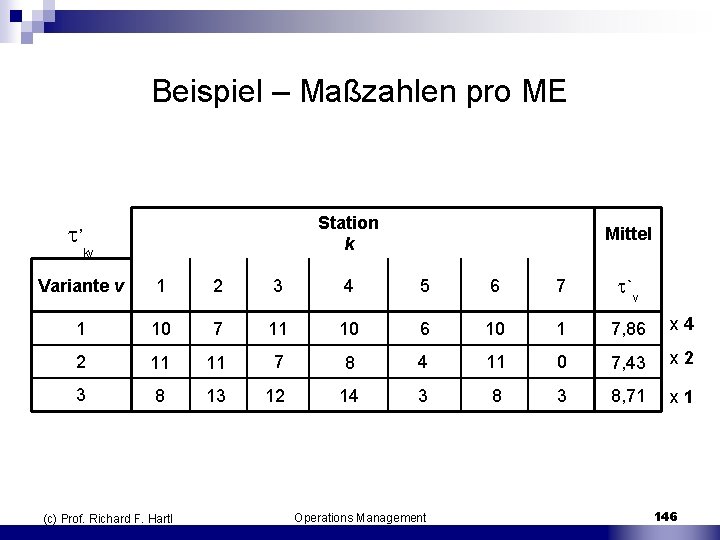 Beispiel – Maßzahlen pro ME Station k Mittel Variante v 1 2 3 4