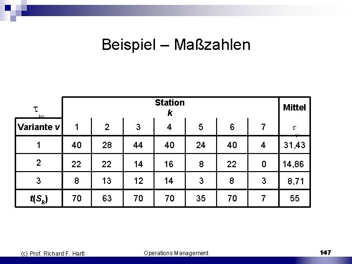 Beispiel – Maßzahlen Station k Mittel 1 2 3 4 5 6 7 kv