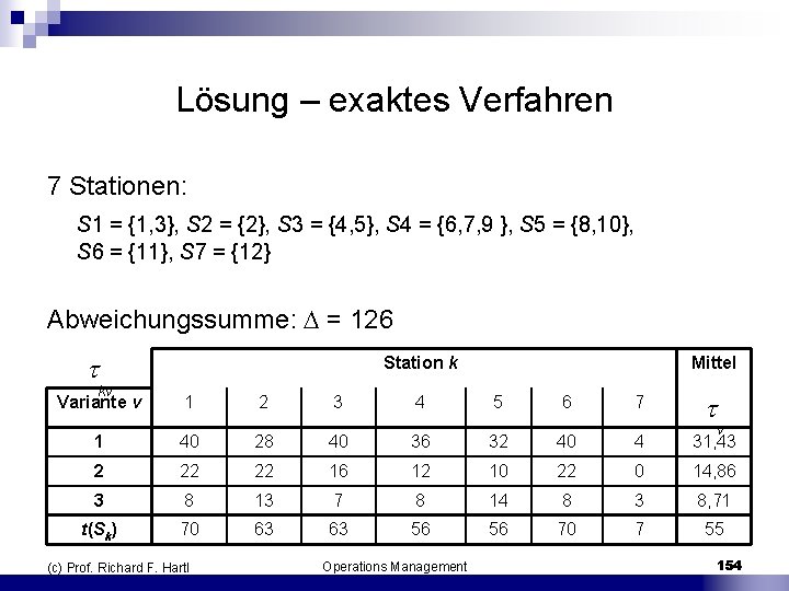 Lösung – exaktes Verfahren 7 Stationen: S 1 = {1, 3}, S 2 =