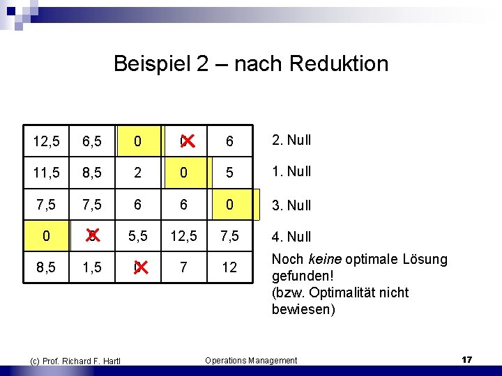 Beispiel 2 – nach Reduktion 12, 5 6, 5 0 0 6 2. Null