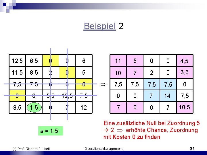 Beispiel 2 12, 5 6, 5 0 0 6 11 5 0 0 4,