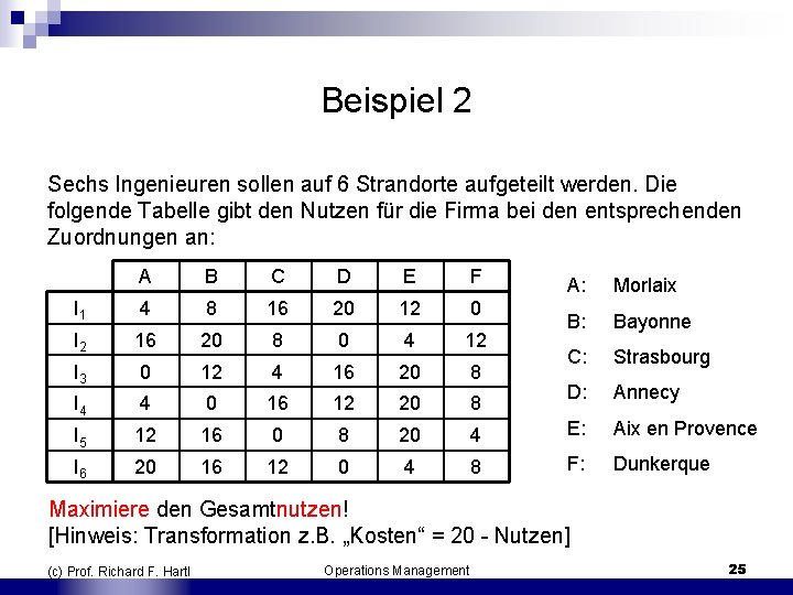 Beispiel 2 Sechs Ingenieuren sollen auf 6 Strandorte aufgeteilt werden. Die folgende Tabelle gibt