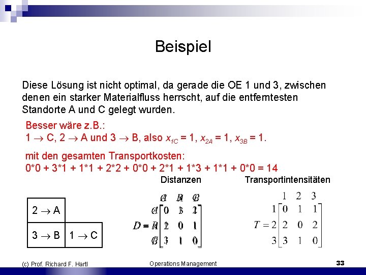 Beispiel Diese Lösung ist nicht optimal, da gerade die OE 1 und 3, zwischen