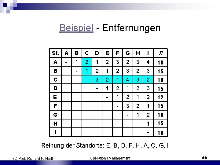 Beispiel Entfernungen St. A B C D E F G H I A 1