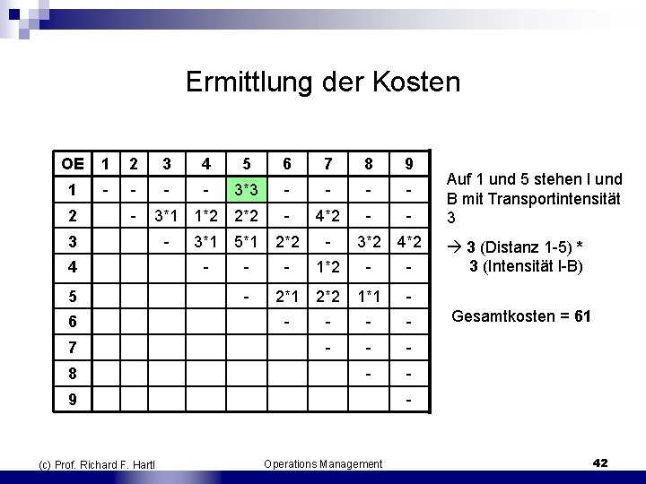 Ermittlung der Kosten OE 1 2 3 4 5 6 7 8 9 1