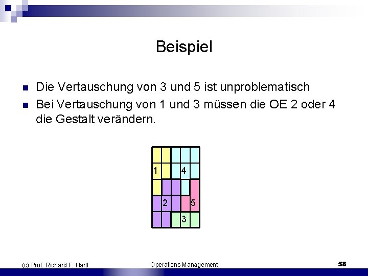 Beispiel n n Die Vertauschung von 3 und 5 ist unproblematisch Bei Vertauschung von