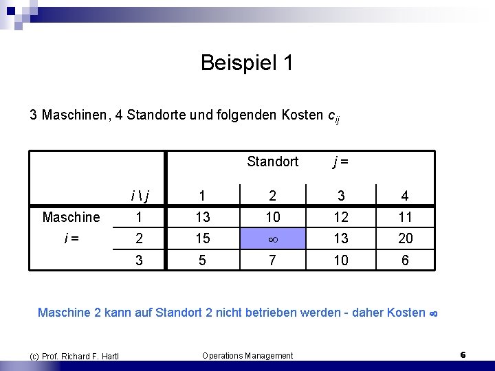 Beispiel 1 3 Maschinen, 4 Standorte und folgenden Kosten cij Standort j = i