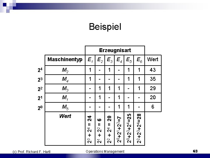 Beispiel Erzeugnisart 1 1 43 23 M 4 1 1 1 35 22 M