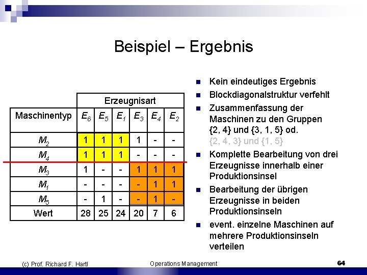 Beispiel – Ergebnis n n Erzeugnisart Maschinentyp E 6 E 5 E 1 E
