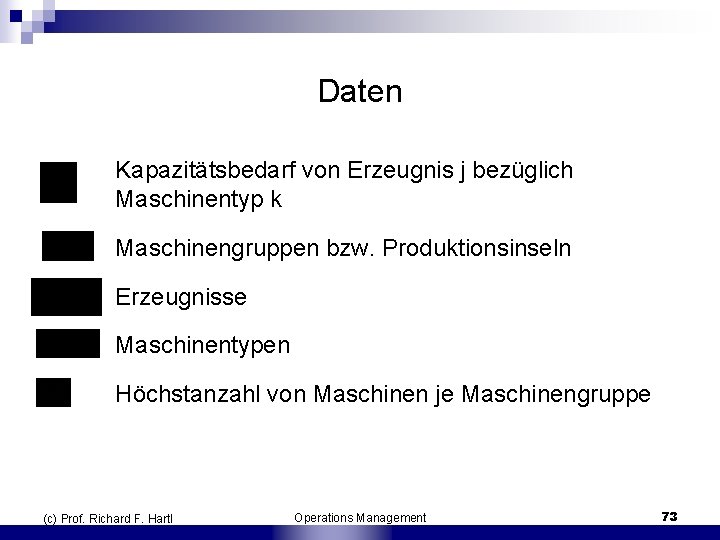 Daten Kapazitätsbedarf von Erzeugnis j bezüglich Maschinentyp k Maschinengruppen bzw. Produktionsinseln Erzeugnisse Maschinentypen Höchstanzahl