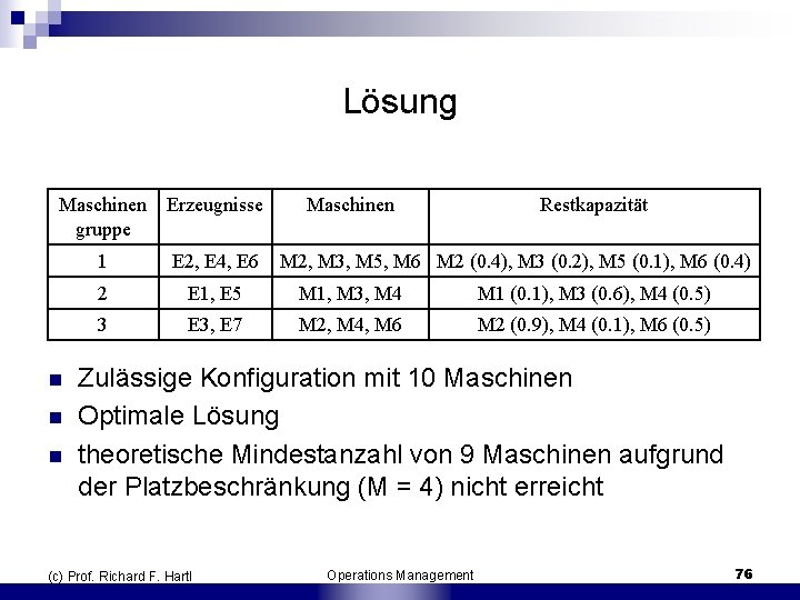 Lösung Maschinen gruppe Erzeugnisse 1 E 2, E 4, E 6 2 E 1,