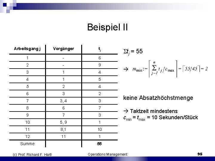 Beispiel II Arbeitsgang j Vorgänger tj 1 6 2 9 3 1 4 4
