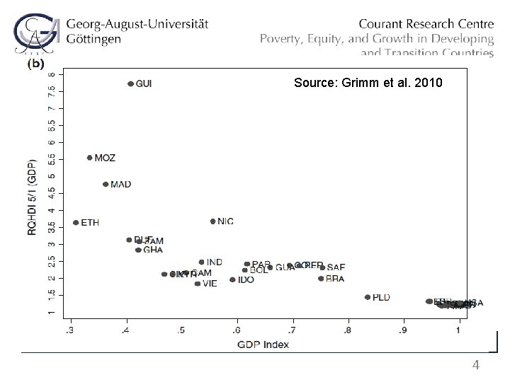 Source: Grimm et al. 2010 Source: World Bank (2014) 4 Source: Grimm et al. 2010 Source: World Bank (2014) 4