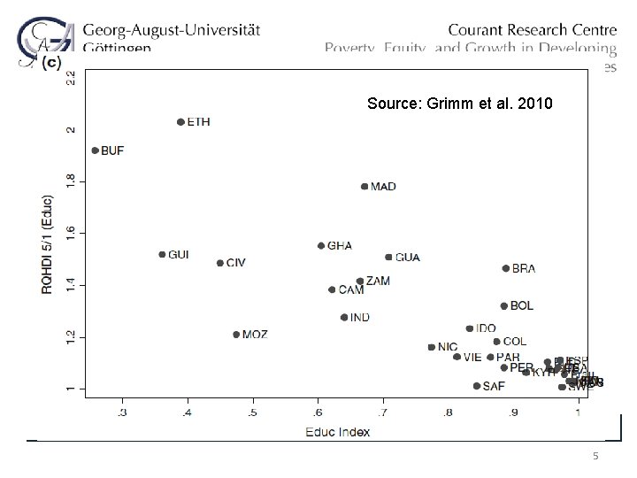 Source: Grimm et al. 2010 5 Source: Grimm et al. 2010 5