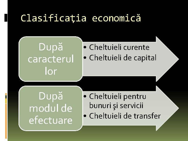 Clasificaţia economică După caracterul lor • Cheltuieli curente • Cheltuieli de capital După modul