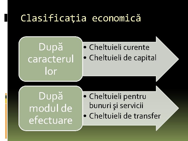 Clasificaţia economică După caracterul lor • Cheltuieli curente • Cheltuieli de capital După modul Clasificaţia economică După caracterul lor • Cheltuieli curente • Cheltuieli de capital După modul