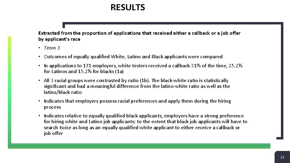 RESULTS Extracted from the proportion of applications that received either a callback or a