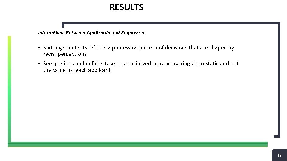 RESULTS Interactions Between Applicants and Employers • Shifting standards reflects a processual pattern of