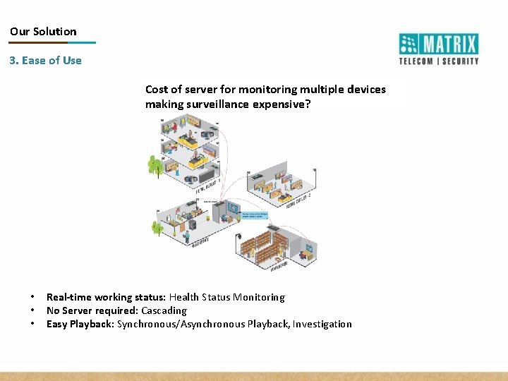 Our Solution 3. Ease of Use Cost of server for monitoring multiple devices making