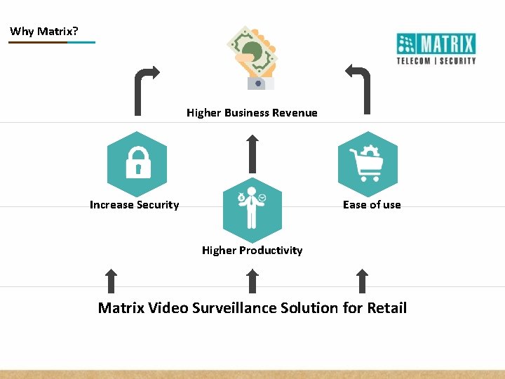 Why Matrix? Higher Business Revenue Increase Security Ease of use Higher Productivity Matrix Video