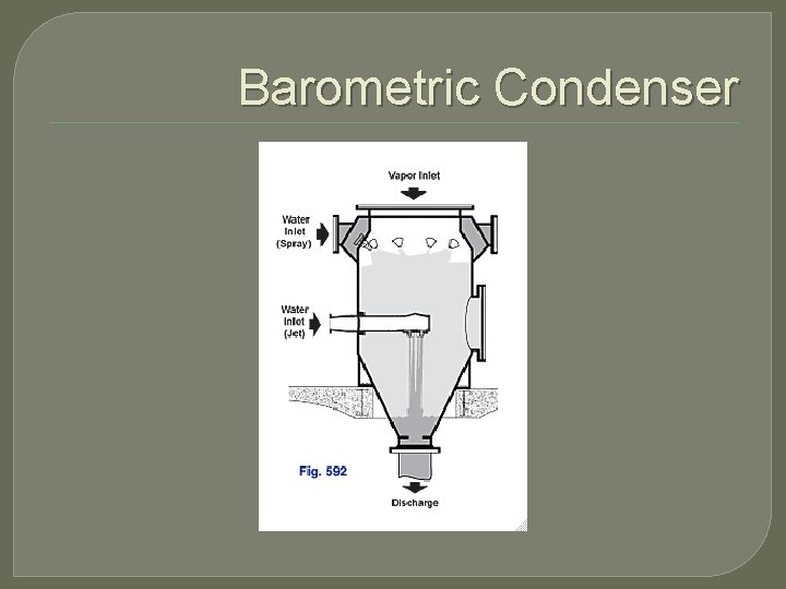 Barometric Condenser 