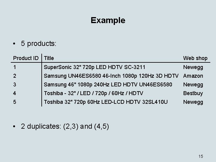 Example • 5 products: Product ID Title Web shop 1 Super. Sonic 32" 720