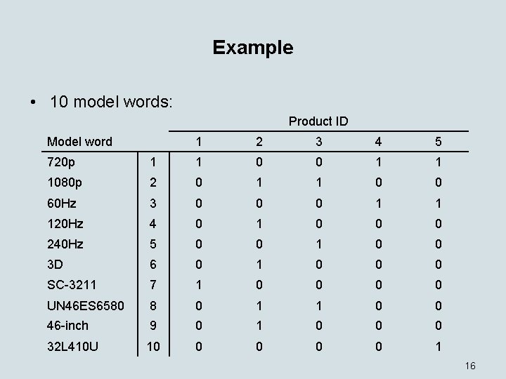 Example • 10 model words: Product ID Model word 1 2 3 4 5