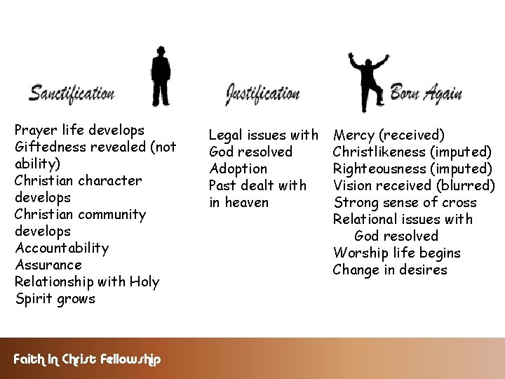 Prayer life develops Giftedness revealed (not ability) Christian character develops Christian community develops Accountability