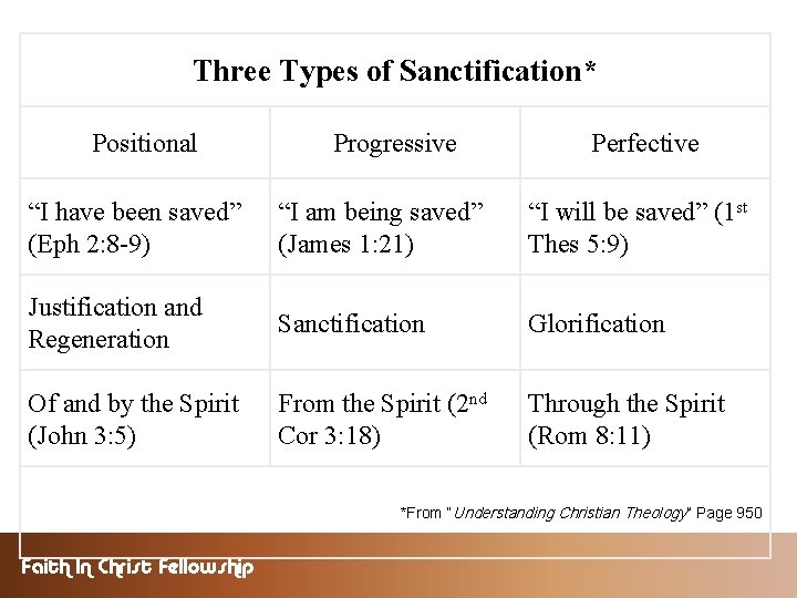 Three Types of Sanctification* Positional Progressive Perfective “I have been saved” (Eph 2: 8