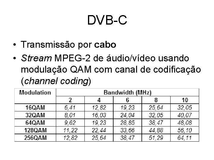 DVB-C • Transmissão por cabo • Stream MPEG-2 de áudio/vídeo usando modulação QAM com DVB-C • Transmissão por cabo • Stream MPEG-2 de áudio/vídeo usando modulação QAM com