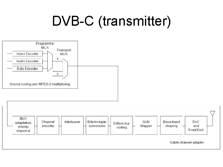 DVB-C (transmitter) DVB-C (transmitter)