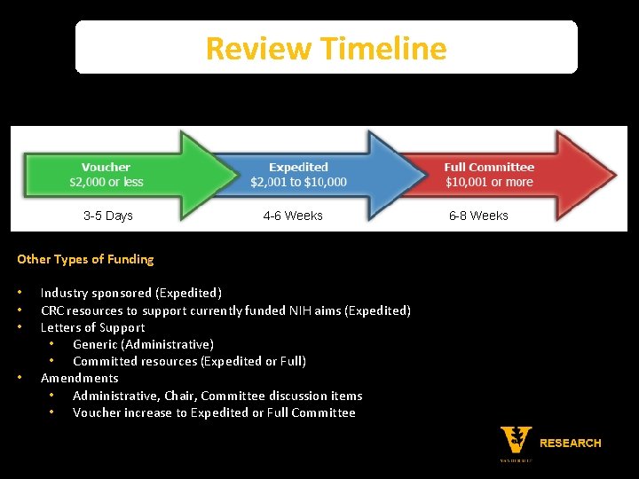 Review Timeline 3 -5 Days 4 -6 Weeks Other Types of Funding • •