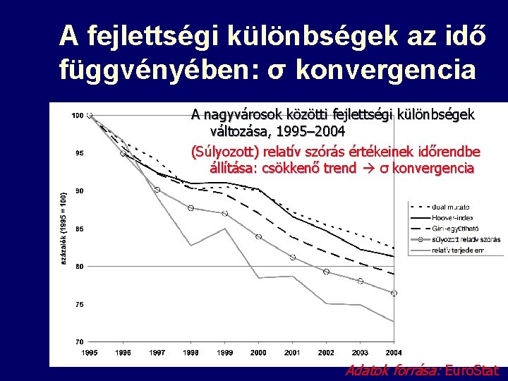 A fejlettségi különbségek az idő függvényében: σ konvergencia A nagyvárosok közötti fejlettségi különbségek változása,