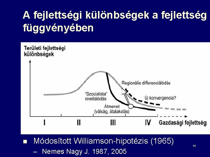 A fejlettségi különbségek a fejlettség függvényében n Módosított Williamson-hipotézis (1965) – Nemes Nagy J.