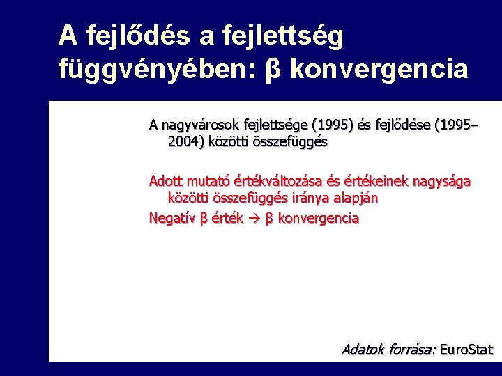 A fejlődés a fejlettség függvényében: β konvergencia A nagyvárosok fejlettsége (1995) és fejlődése (1995–