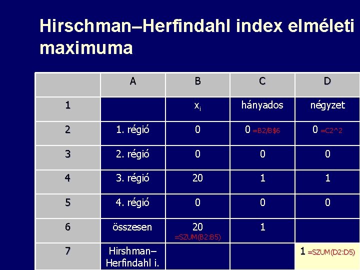 Hirschman–Herfindahl index elméleti maximuma A 1 B C D xi hányados négyzet 2 1.