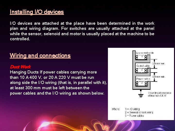 Installing I/O devices are attached at the place have been determined in the work