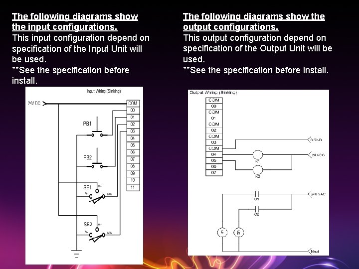 The following diagrams show the input configurations. This input configuration depend on specification of