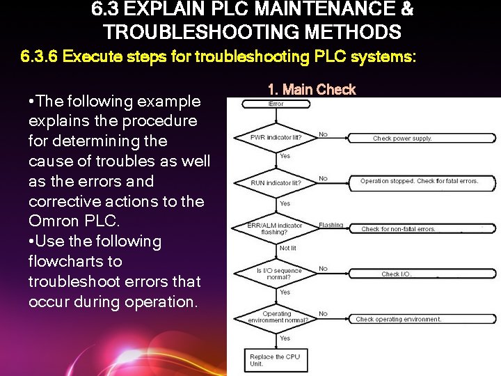 6. 3 EXPLAIN PLC MAINTENANCE & TROUBLESHOOTING METHODS 6. 3. 6 Execute steps for